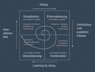 Informationsarchitektur visualisiert